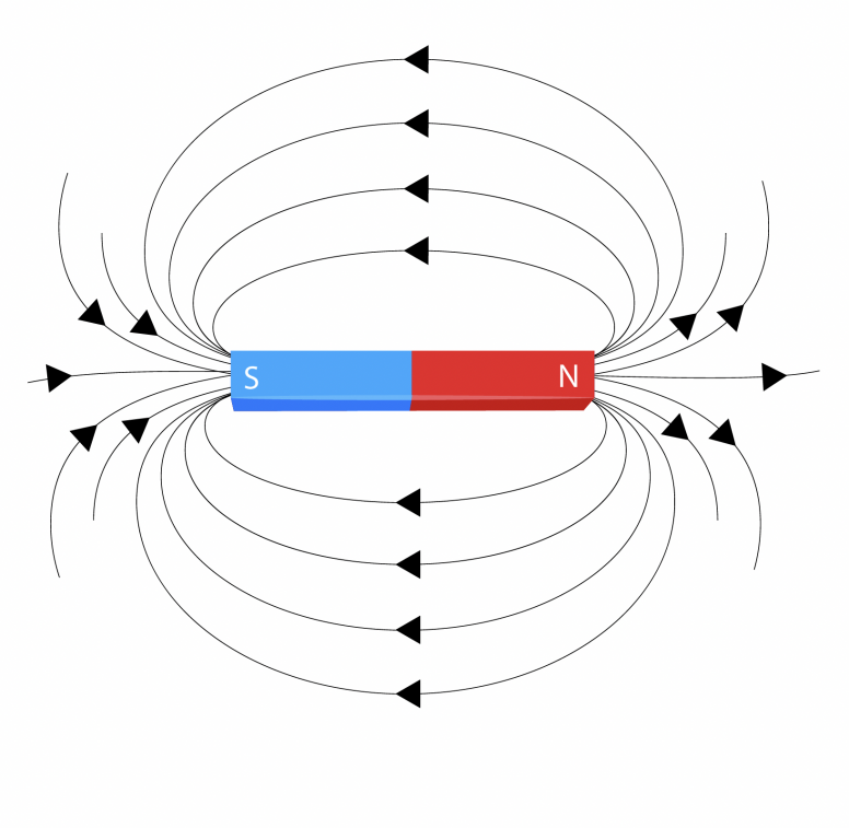 what makes metals magnetic