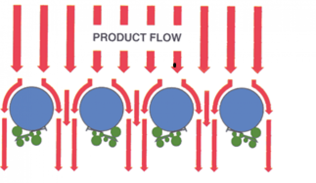 Magnetic Separation Process